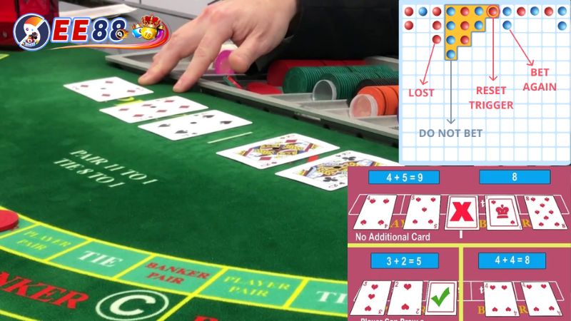 Soi Cầu Baccarat Là Kiểu Gì?